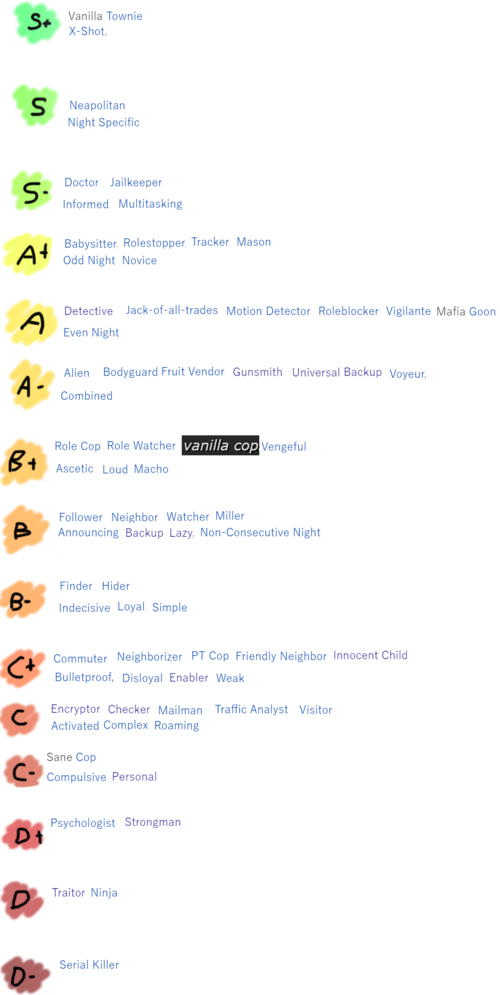 Normal role tier list.png