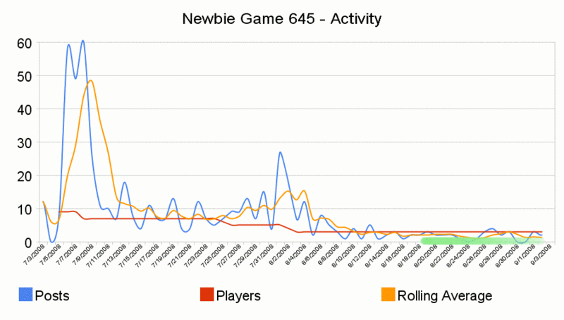 File:Newbie Game 645.gif