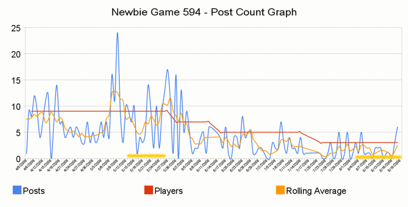 File:Newbie Game 594.gif